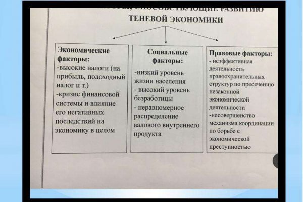 Омг сайт моментальных покупок в обход