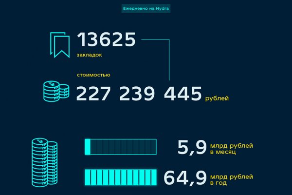 Адрес сайта омг в торе