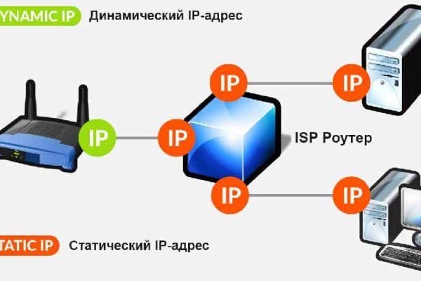 Нова ссылка кракена